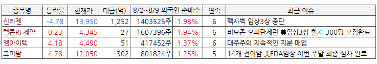  신라젠,코미팜,엠아이텍,텔콘RF제약 등 급락장에 작심하고 사들인 바이오주 4선