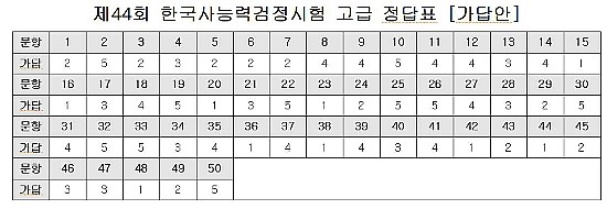  [제44회 한국사] 제44회 한국사능력검정시험 고급 정답[가답안]