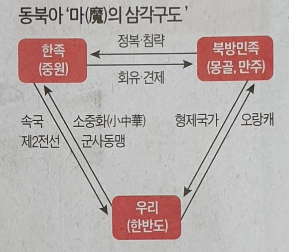  동북아 魔의 삼각구도/안세영