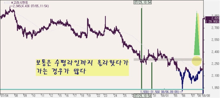  SDN.    성공한 사람은 한 길만 걸었다.