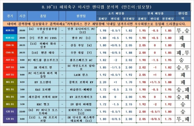  프리미어리그 웨스트햄 유나이티드 맨시티 외 전경기 아시안 핸디캡 분석픽     