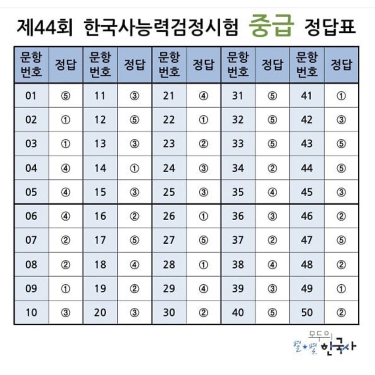 제44회 한국사능력검정시험 중급 정답