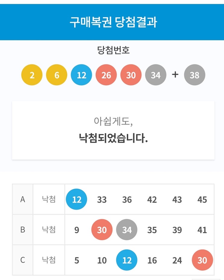  10일 로또871회당첨번호 결과 행운의 로또당첨지역은?