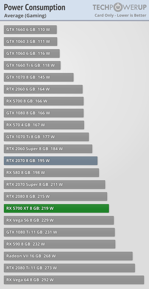  NAVI야~ NAVI야~ 이리 날아 오너라! -AMD 라데온 RX 5700 / 5700XT 벤치마크 모음