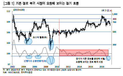  주식 일본수출규제 5분요약(종목명포함)