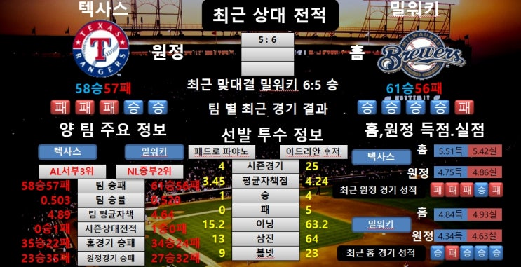  8월11일 MLB 텍사스 VS 밀워키 공감왕 분석