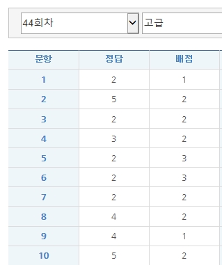  [자격증]제 44회 한국사능력검정시험 고급 정답