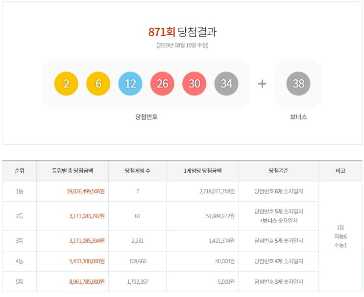 대박! 871회차 로또 당첨번호 (2019.08.10)