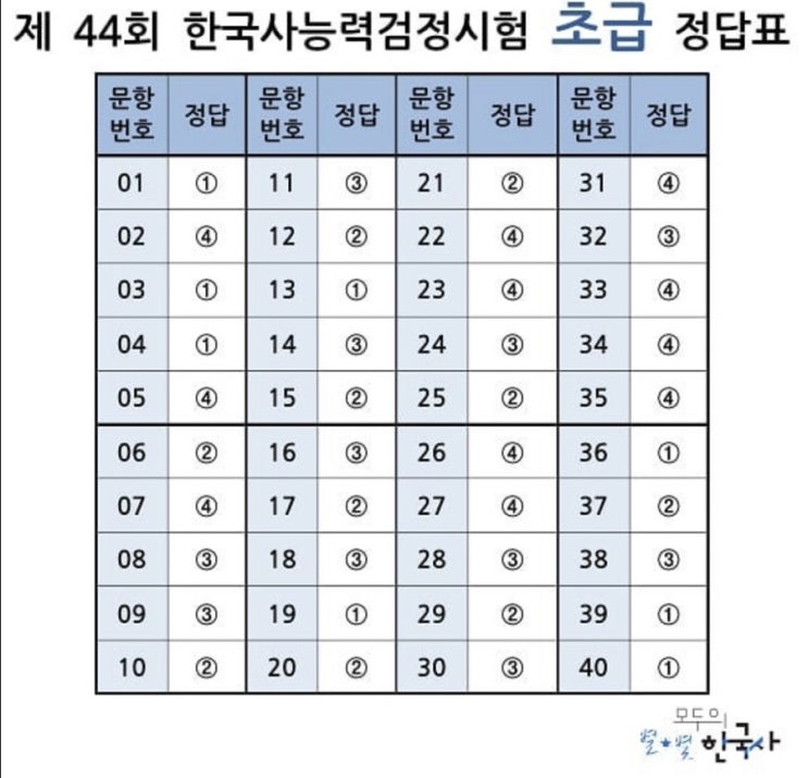 제44회 한국사능력검정시험 초급 정답