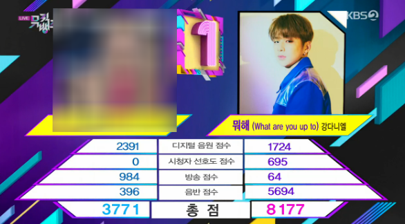  강다니엘, 뮤직뱅크 1위 축하해!