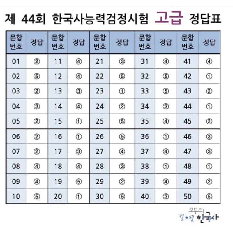 제44회 한국사능력검정시험 고급 정답