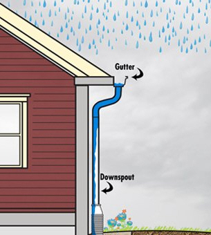 목조주택 물받이와 선홈통 : Gutter & Downspout Inspection