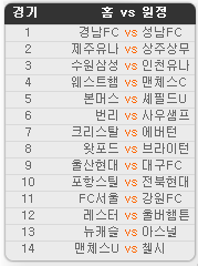 2019.08.10 28회차 프로토(Proto) 축구 승무패 참고자료 2019.08.10 28회차 프로토(Proto) 축구 승무패 참고자료