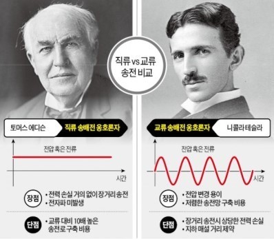  전기,2차전지와 충전기, 그리고 전기산업과 자동차산업의 만남, 전기차ev