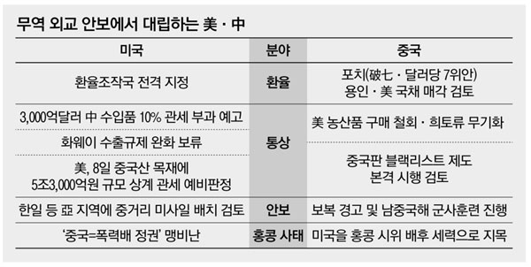  190810 미중 무역전쟁 이슈, 홍콩사태는 무엇?(범죄인 인도 송환법,홍콩시위)