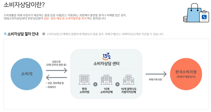 소비자고발센터 [한국소비자원]연락처 피해신고방법 : 네이버 블로그