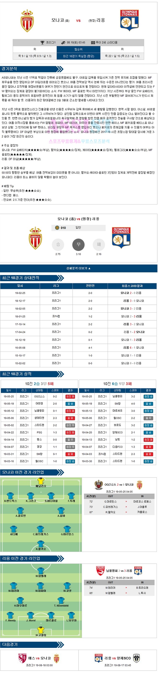  8월10일 [프로토64회차]해외축구분석 리그앙 모나코 VS 리옹