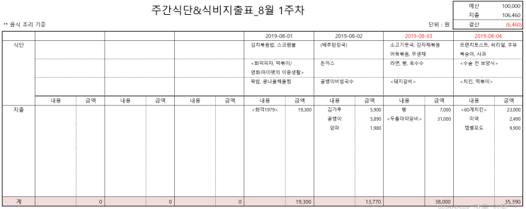  외벌이 4인가족 주간식단 & 식비가계부_8월 1주