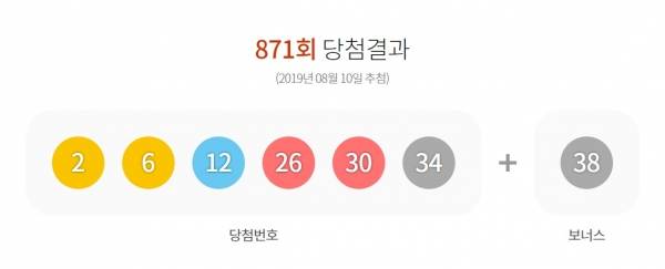 로또871회당첨번호, 1등 당첨 명당은?…'서울·경기·강원 등 7곳'