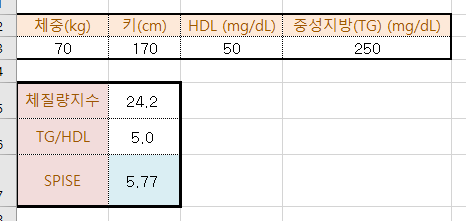  당뇨 정상수치  내가 당뇨에 걸릴확률이 얼마나 될지 입력해보자