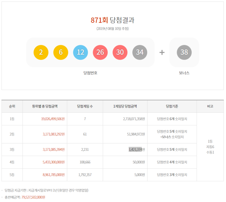  로또 871회 당첨결과(2,6,12,26,30,34+38)_로또포유