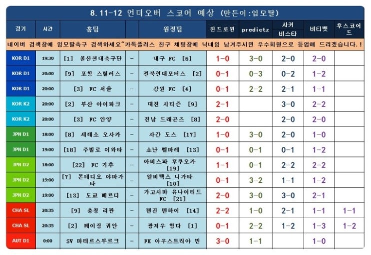  리그앙 FRA D1 스트라스부르 - FC 메스 외 전경기 언더오버분석
