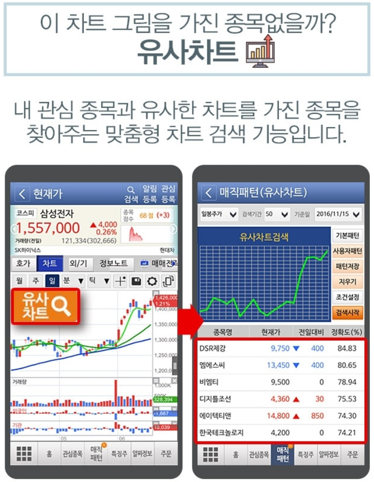  증권정보 주식앱은 주식창! 주식투자로 성공하는 길