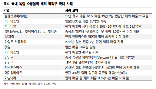  [투자아이디어] 역직구, 인플루언서, 1인기업, 풀필먼트