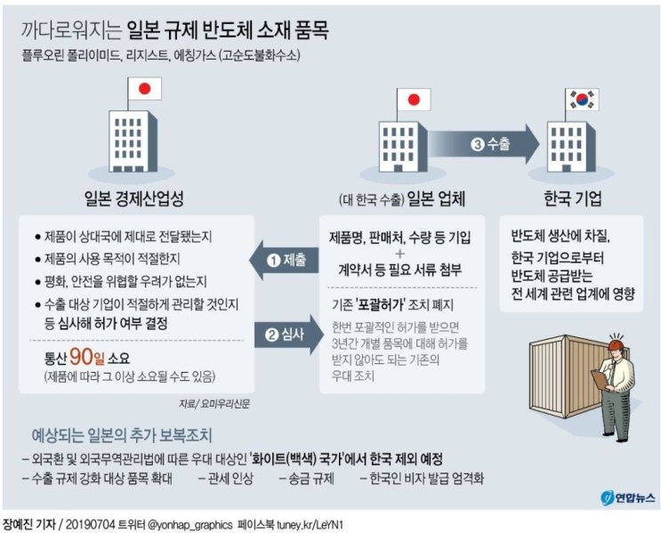   지금 대한민국이! 일본이 위협하면 무조건 따라야 하는 국가인가? 