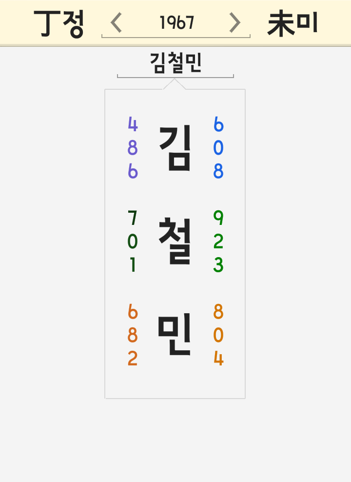 김철민 이름 풀이 - 사망한 너훈아 김갑순 동생, 개그맨 김철순 폐암 말기 김철민 이름 풀이 - 사망한 너훈아 김갑순 동생, 개그맨 김철순 폐암 말기