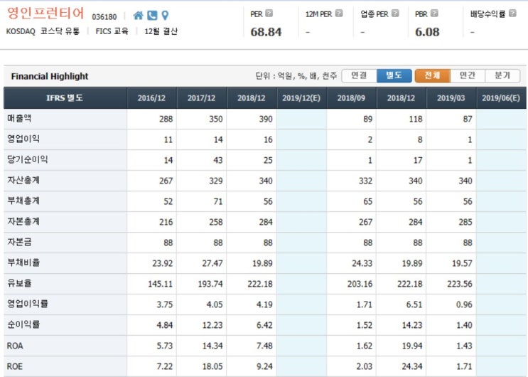 8월 11일 종목 분석 영인프런티어 8월 11일 종목 분석 영인프런티어