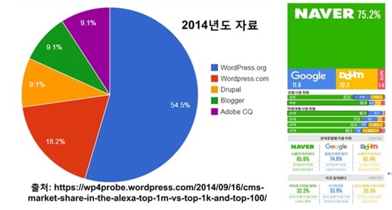  직접 만들어보는 블로그 스킨(템플릿)-1 (Building Blog Template Yourself !!-1)