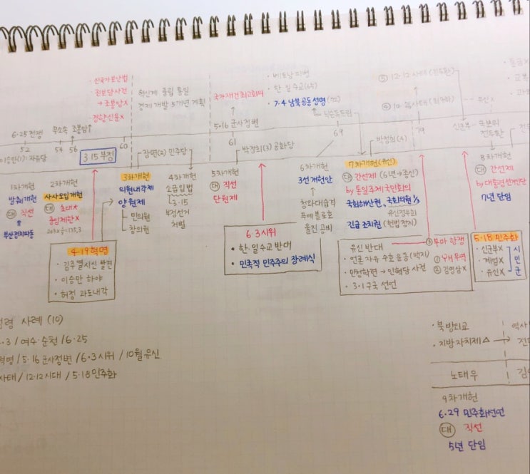  [자격증] 제 44회 한국사능력검정시험 고급 후기