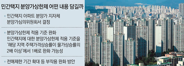  민간택지 분양가 상한제 발표