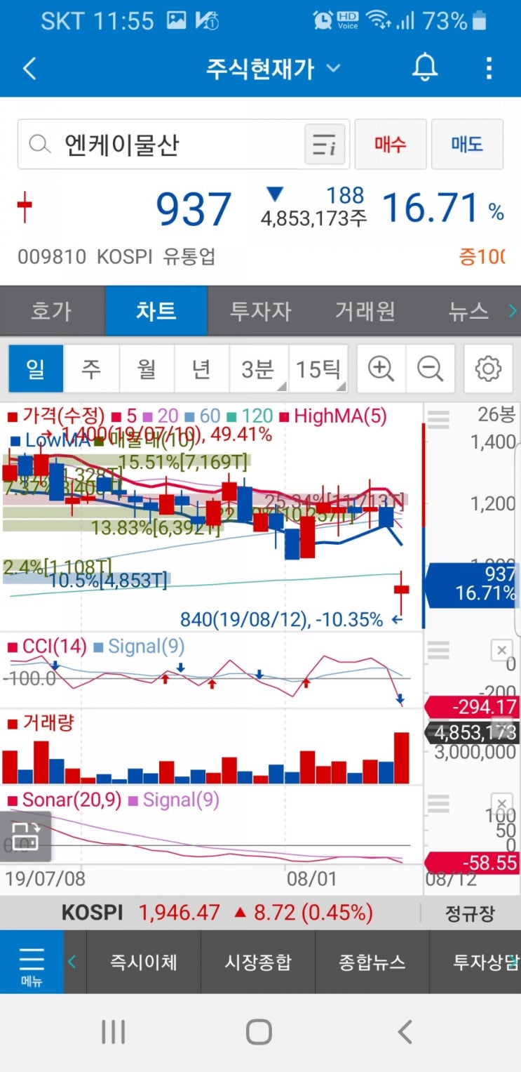  엔케이물산(009810)주가