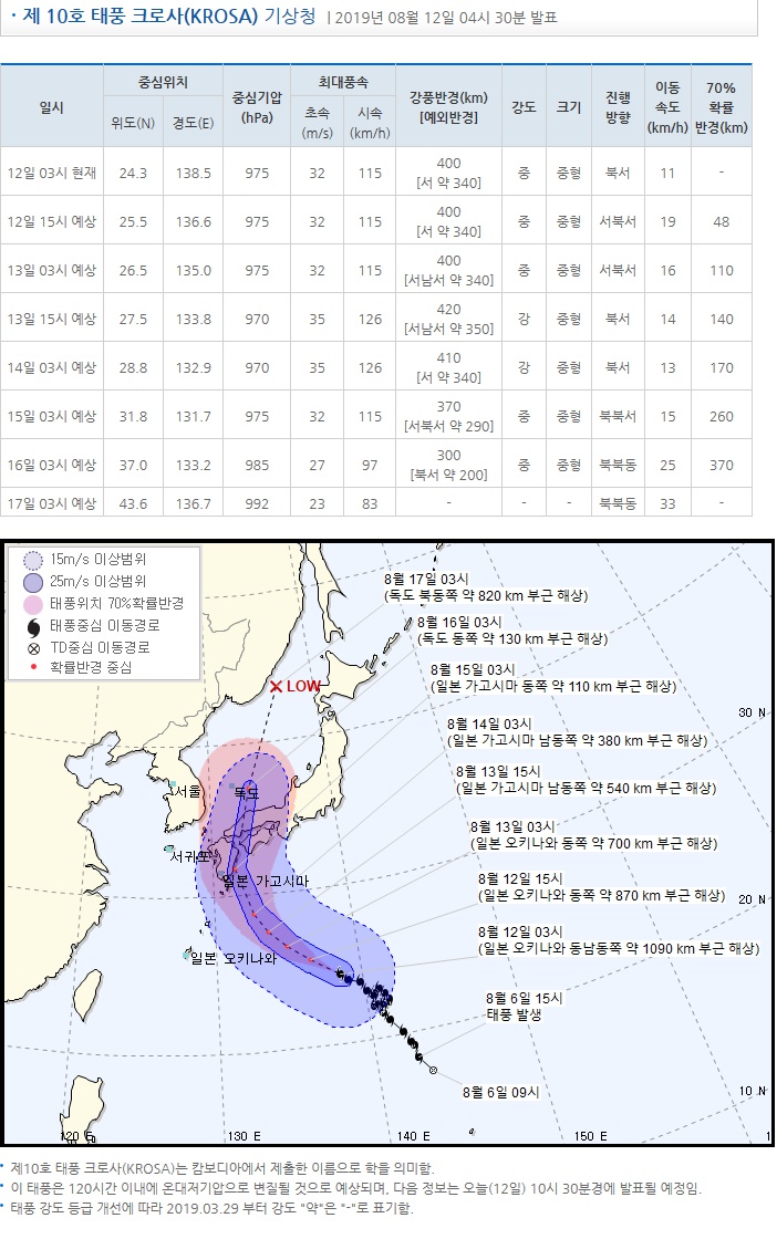 [ 태풍 정보 ] 제 9호 태풍 레끼마 (LEKIMA) & 태풍 크로사(KROSA) 경로 및 현 위치