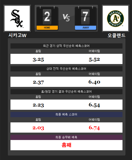  8월12일 [프로토64회차] MLB 해외야구분석 전경기 류현진선발
