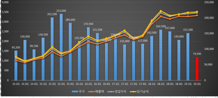  [코스맥스]19.2Q 잠정 실적 발표
