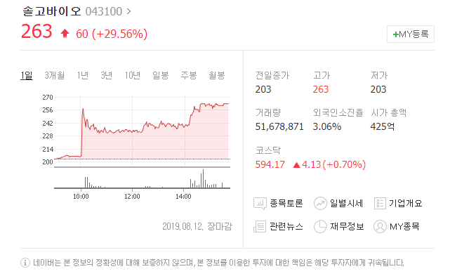  오늘의상한가 솔고바이오 주식 분석