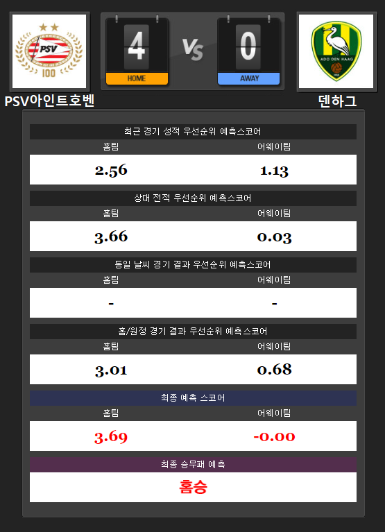 8월12일 [프로토64회차] 해외축구분석 에레디비시 PSV아인트호벤 vs 덴하그