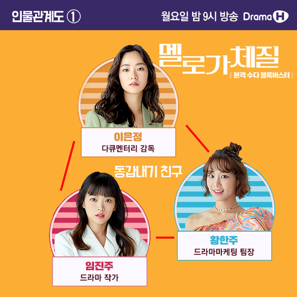  멜로가 체질 등장인물관계도, 줄거리, 몇부작(천우희, 전여빈, 한지은, 안재홍, 공명)