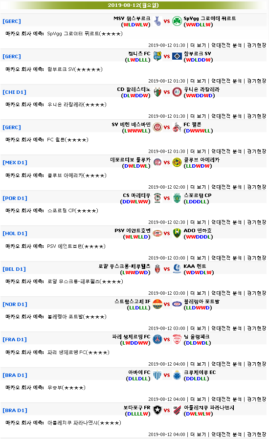  8월12일 [마카오예측] 해외국내 축구분석