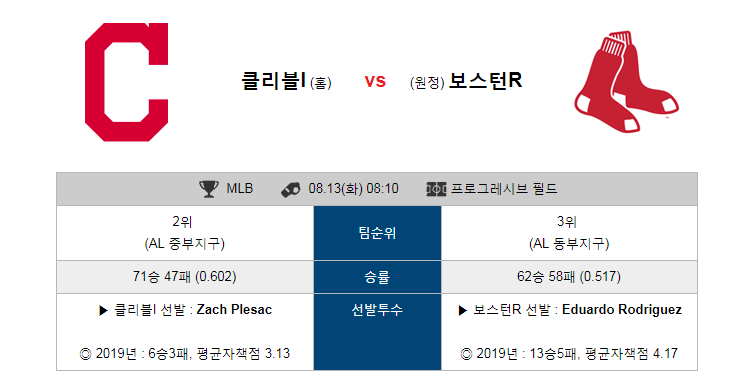  [MLB]  8월13일  08시10분  클리블랜드vs보스턴  클리블랜드  보스턴