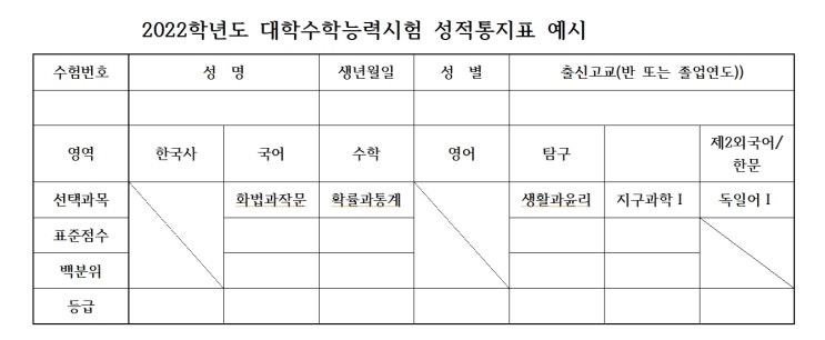  2022학년도 대학수학능력시험 주요변경사항(고1학년생 대상)-EBS 연계 50% 낮추고 국어,수학 '선택과목'도입