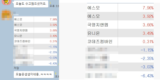 2019년 8월 12일 에스모 9% 상승!!!, 국영지앤엠 3% 상승!!!, 유니온 4% 상승!!!