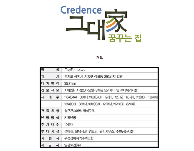 부동산 정보! 용인 반값 아파트 수익형 부동산 정보는 여기!!
