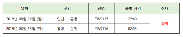  [티웨이항공] '[비정상운항]홍콩 공항 수속 중단에 따른 홍콩 항공편 결항 및 결항 예정편 안내 (8월 11일,12일) ' 공지
