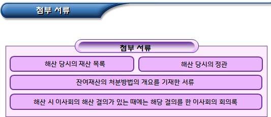 사단법인의 해산허가 신고 및  잔여재산처분