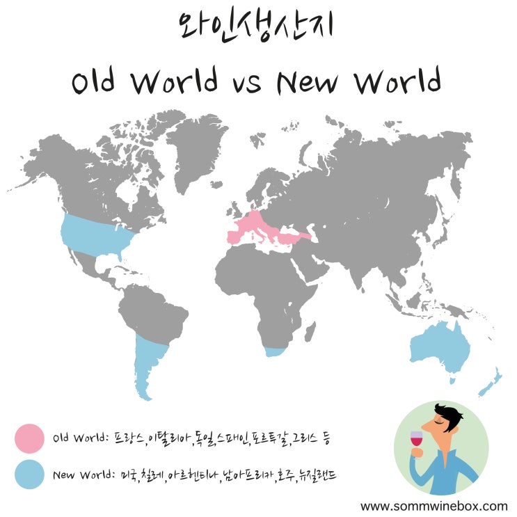  Old World vs. New World