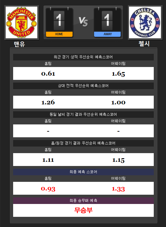  8월12일 [프로토64회차] 해외축구분석 EPL 맨유 vs 첼시